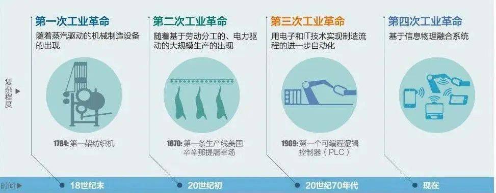 人工智能与工业4.0的深度融合