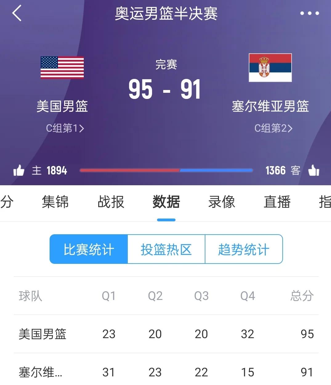 包含加拿大男篮惨败奥地利，无缘国际篮球锦标赛八强的词条