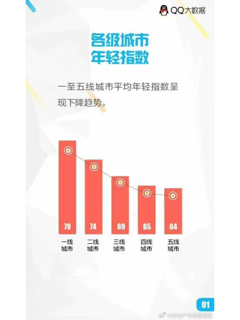 关于国内青训基地建设：一线城市仍需加码的信息