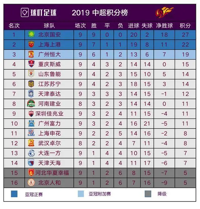 包含恒大客场大胜鲁能，继续领跑积分榜的词条